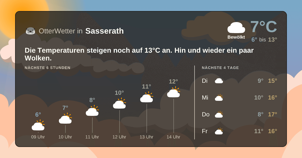 Widget-Vorschau für Sasserath Wetter-Widget-Vorschau mit Vorhersagedaten für Sasserath