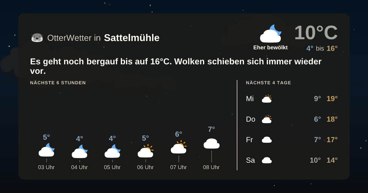 OtterWetter-Widget Sattelmühle