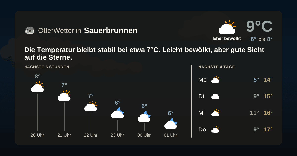 Wetter-Widget-Vorschau mit Vorhersagedaten für Sauerbrunnen