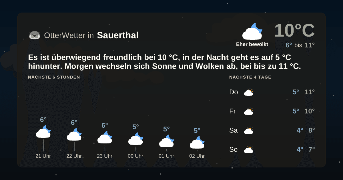 OtterWetter-Widget Sauerthal