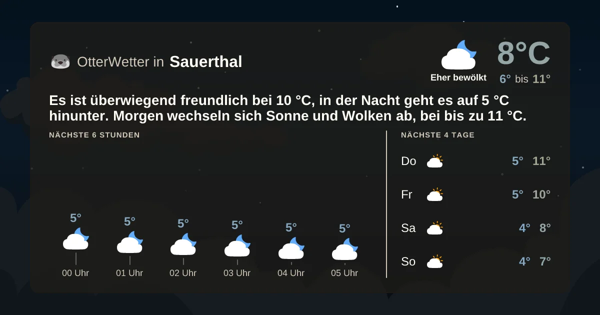 Wetter-Widget-Vorschau mit Vorhersagedaten für Sauerthal