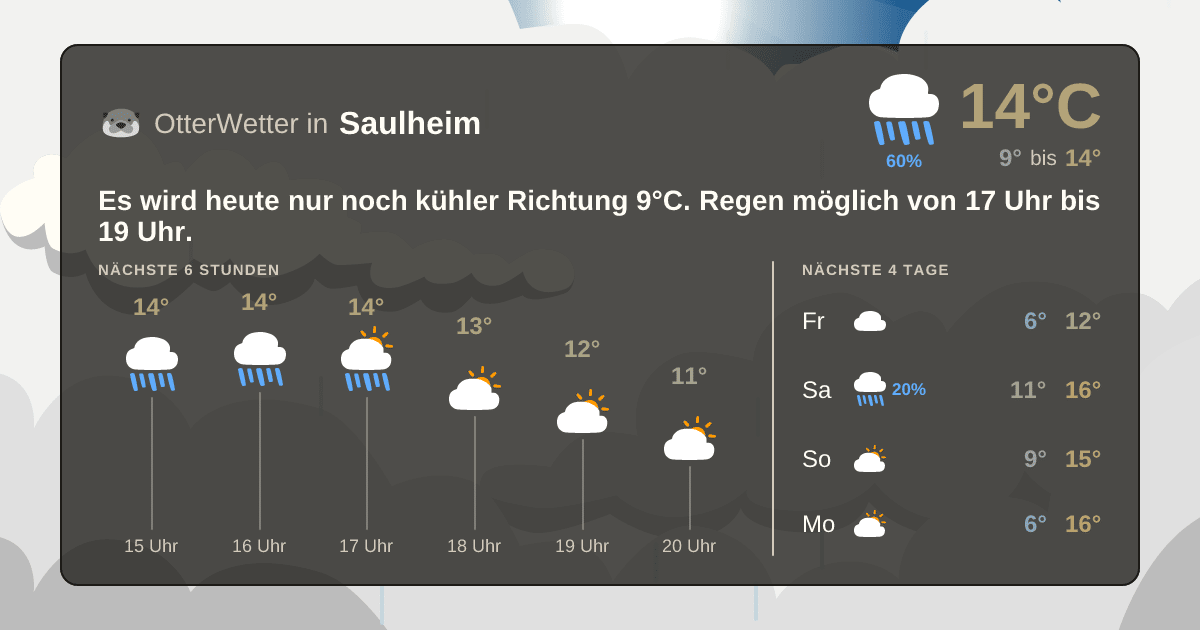 OtterWetter-Widget Saulheim