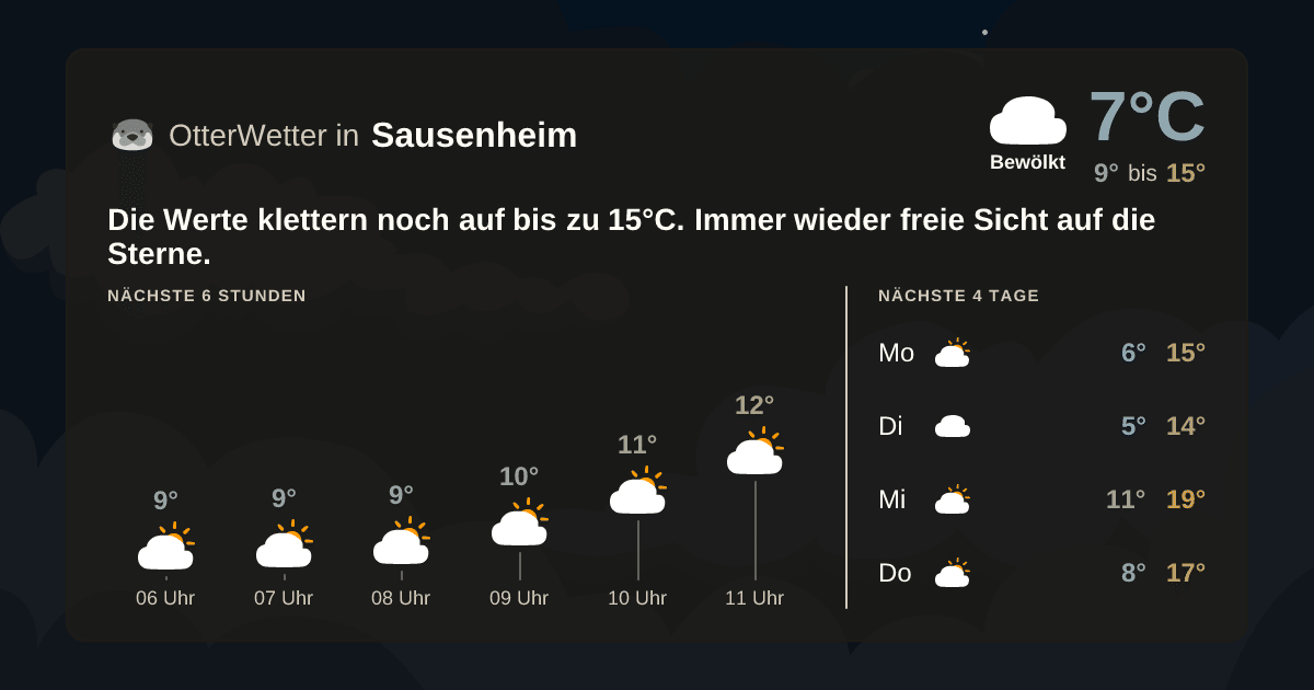 Wetter-Widget-Vorschau mit Vorhersagedaten für Sausenheim