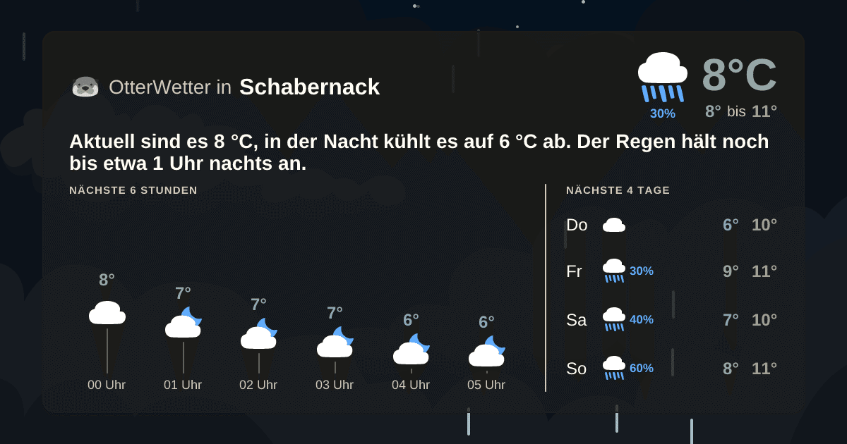 OtterWetter-Widget Schabernack