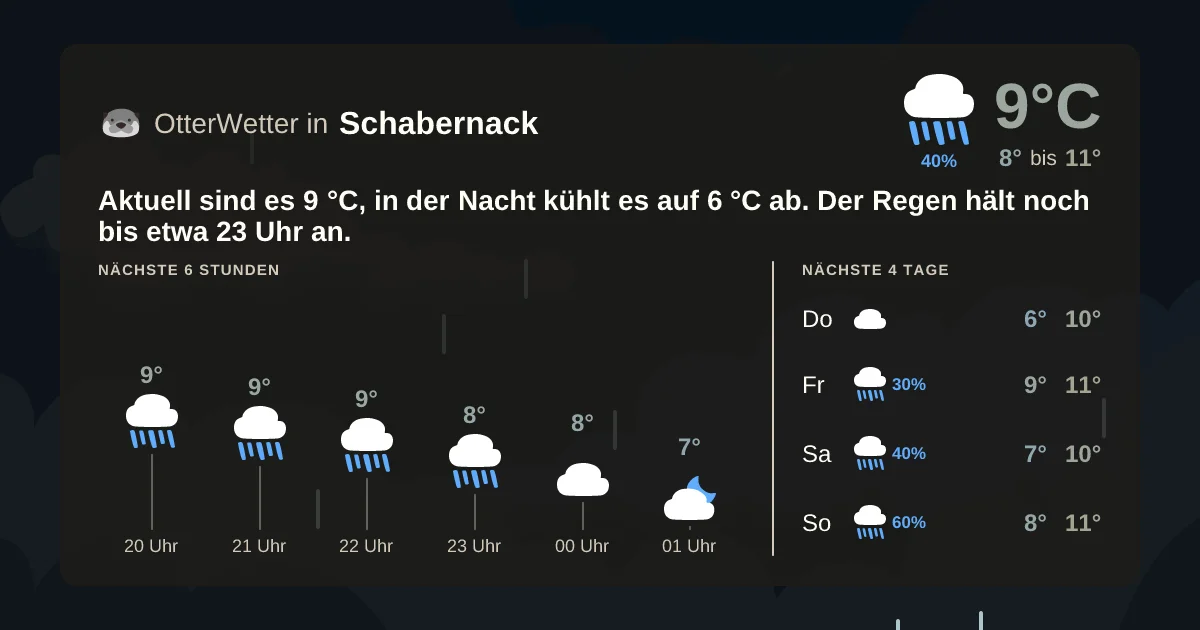 Widget-Vorschau für Schabernack Wetter-Widget-Vorschau mit Vorhersagedaten für Schabernack