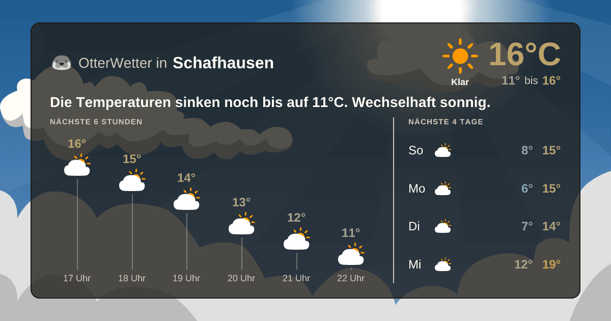 Wetter-Widget-Vorschau mit Vorhersagedaten für Schafhausen