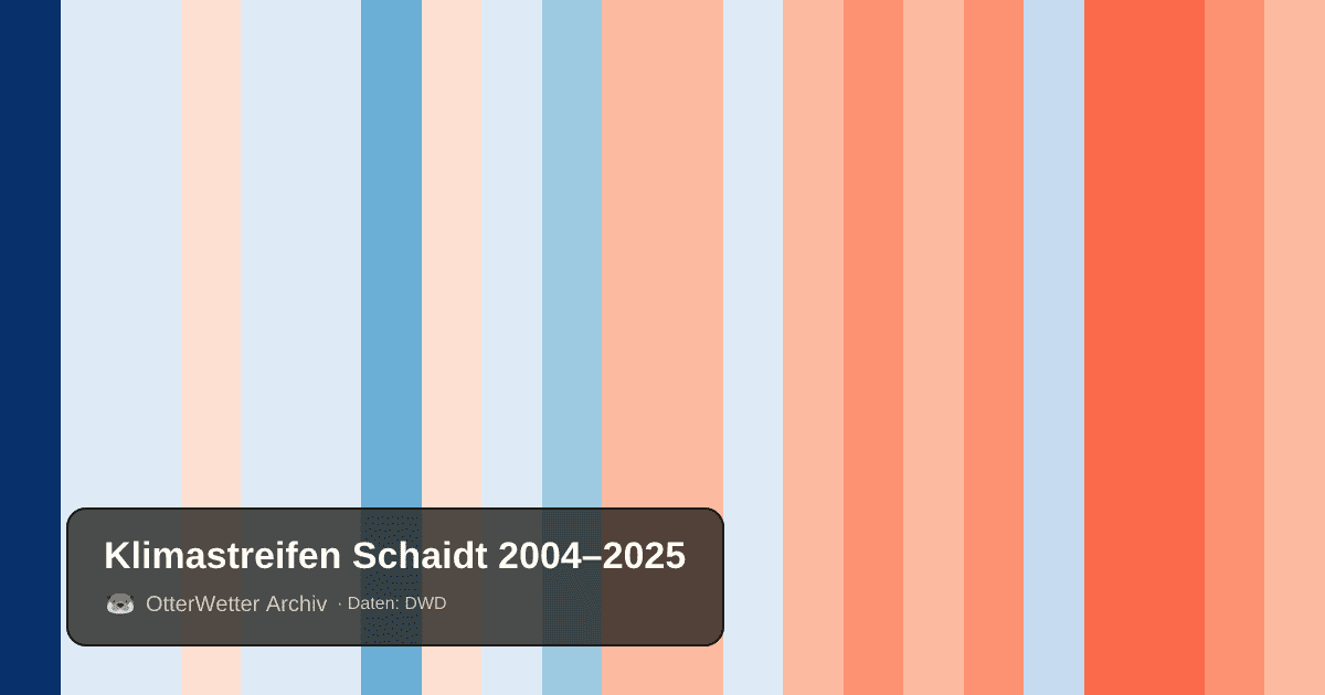 Klimastreifen Schaidt: Jahresmitteltemperaturen von blau (kühler) bis rot (wärmer)