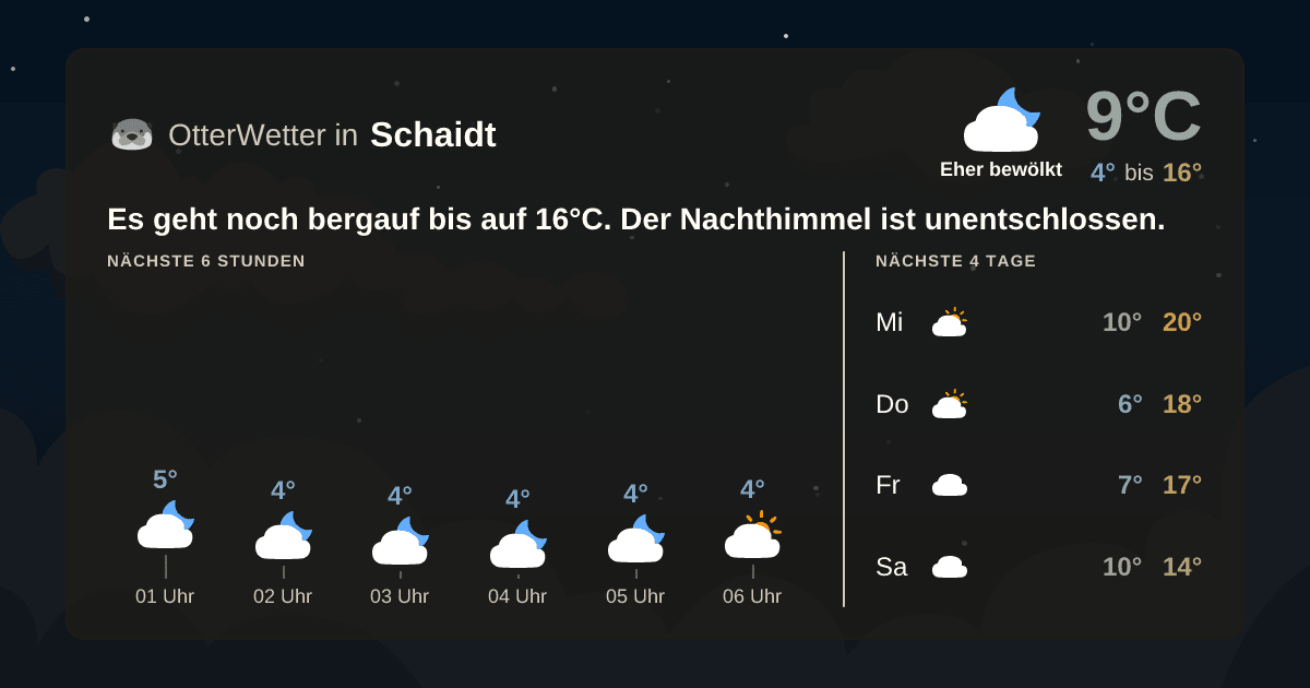 Wetter-Widget-Vorschau mit Vorhersagedaten für Schaidt