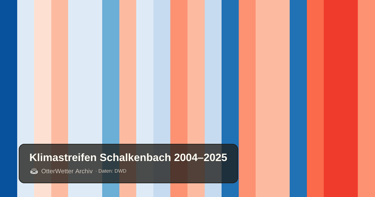 Klimastreifen Schalkenbach: Jahresmitteltemperaturen von blau (kühler) bis rot (wärmer)