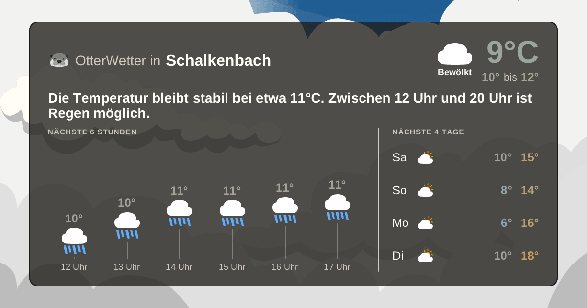 OtterWetter-Widget Schalkenbach
