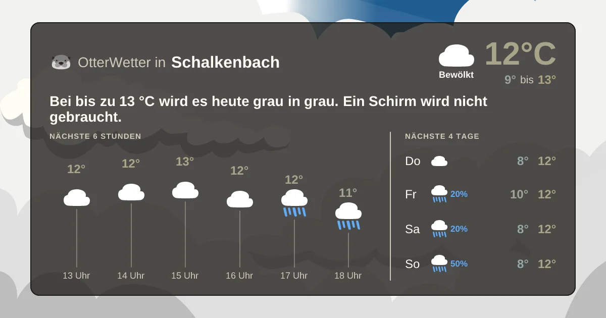 Widget-Vorschau für Schalkenbach Wetter-Widget-Vorschau mit Vorhersagedaten für Schalkenbach