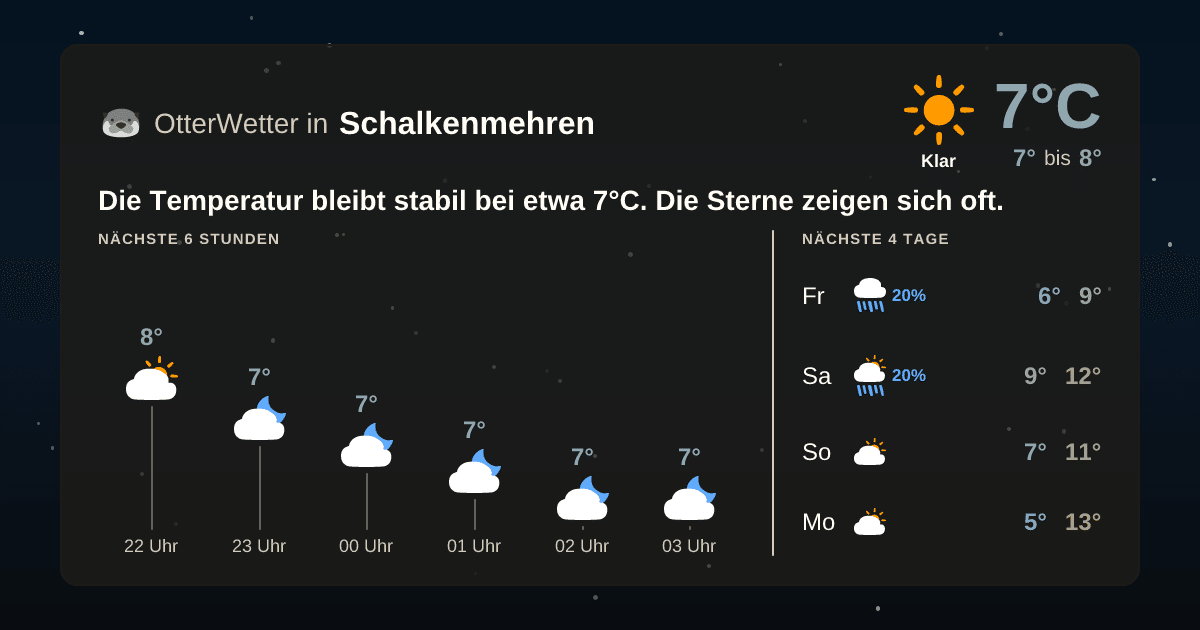 Wetter-Widget-Vorschau mit Vorhersagedaten für Schalkenmehren