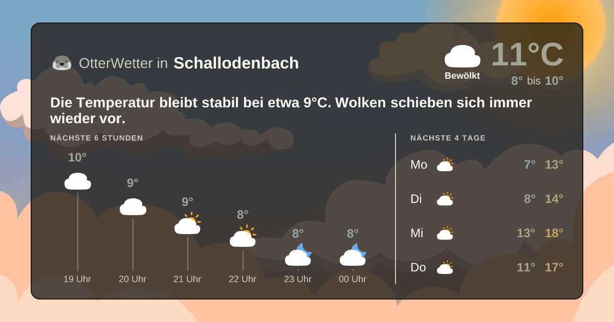 OtterWetter-Widget Schallodenbach