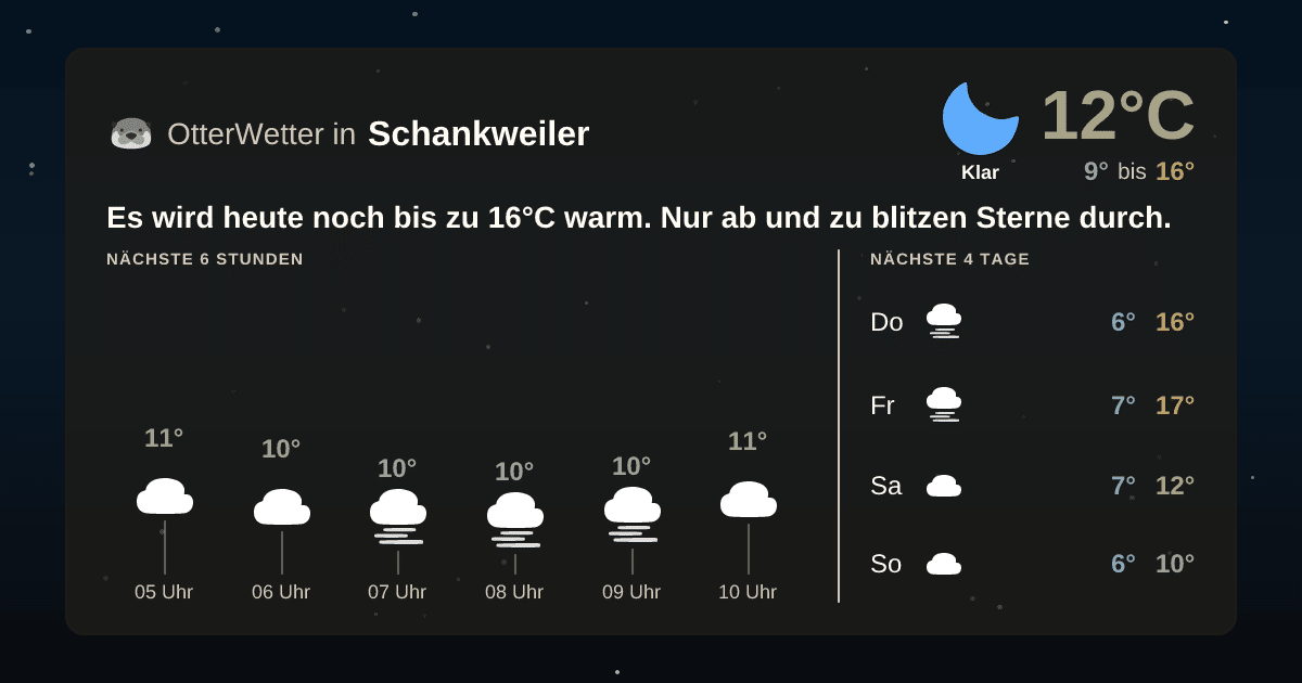Widget-Vorschau für Schankweiler Wetter-Widget-Vorschau mit Vorhersagedaten für Schankweiler