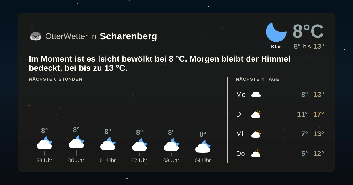 Wetter-Widget-Vorschau mit Vorhersagedaten für Scharenberg