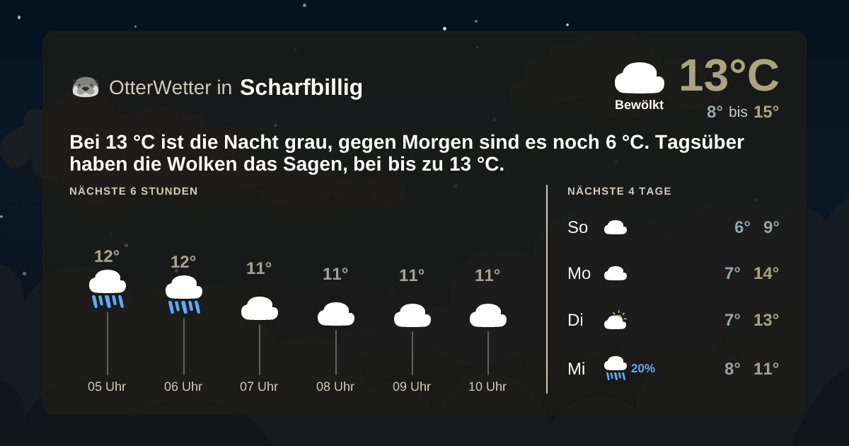 Wetter-Widget-Vorschau mit Vorhersagedaten für Scharfbillig