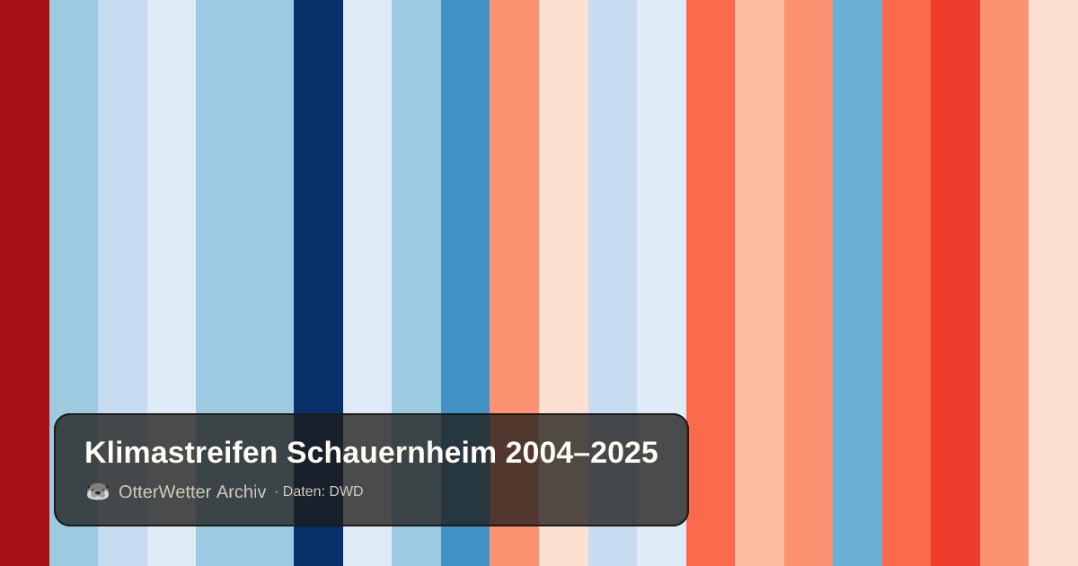 Klimastreifen Schauernheim: Jahresmitteltemperaturen von blau (kühler) bis rot (wärmer)