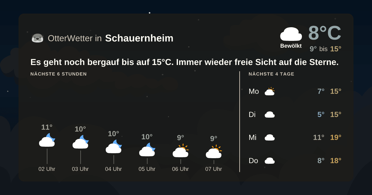 Wetter-Widget-Vorschau mit Vorhersagedaten für Schauernheim