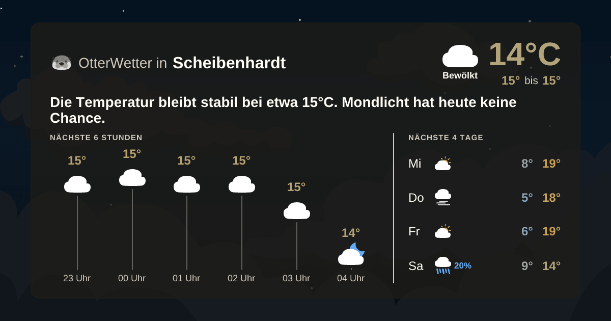 Widget-Vorschau für Scheibenhardt Wetter-Widget-Vorschau mit Vorhersagedaten für Scheibenhardt
