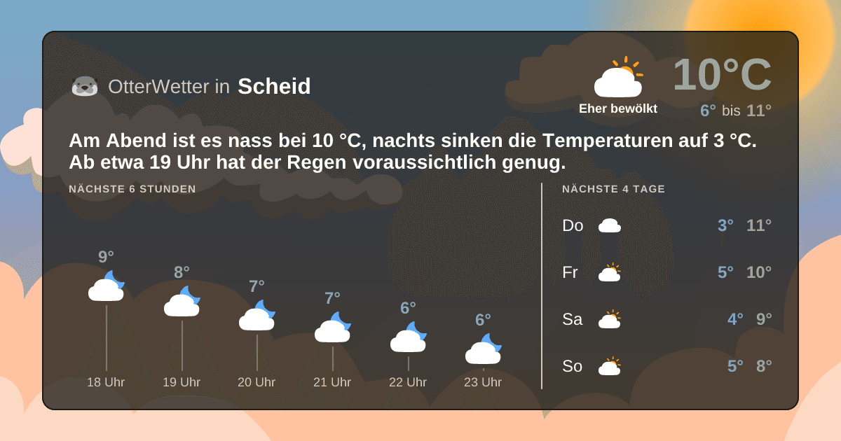 OtterWetter-Widget Scheid