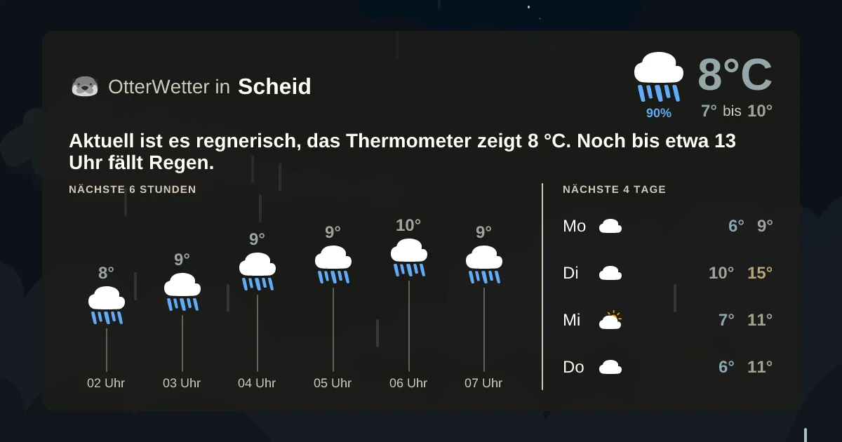 Wetter-Widget-Vorschau mit Vorhersagedaten für Scheid