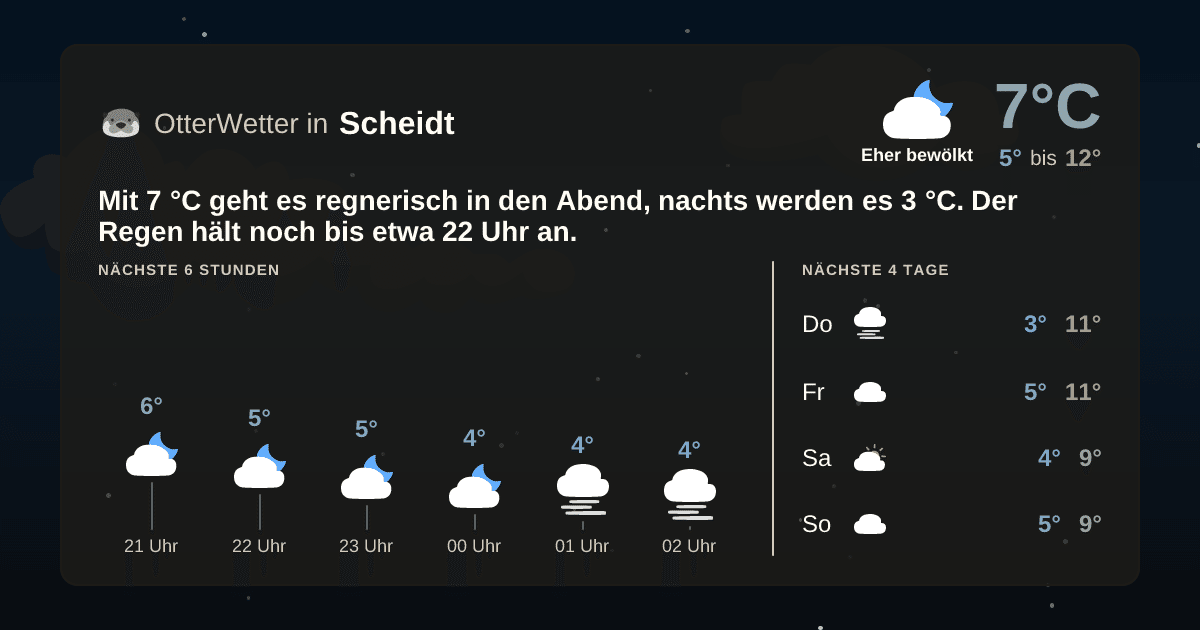 OtterWetter-Widget Scheidt