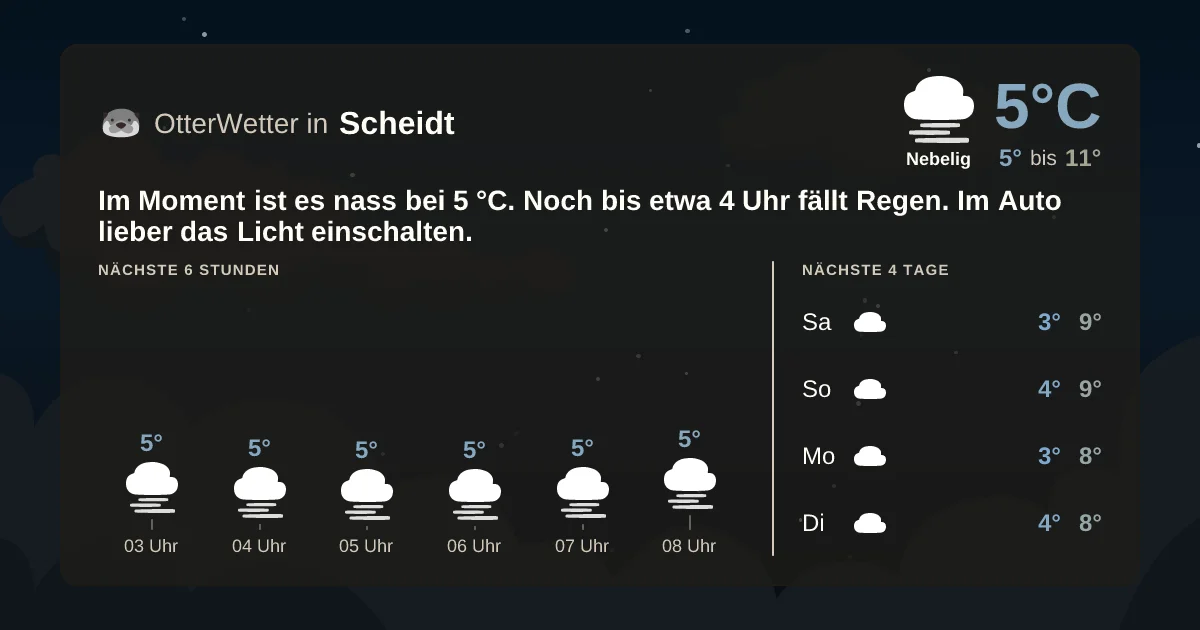 Widget-Vorschau für Scheidt Wetter-Widget-Vorschau mit Vorhersagedaten für Scheidt