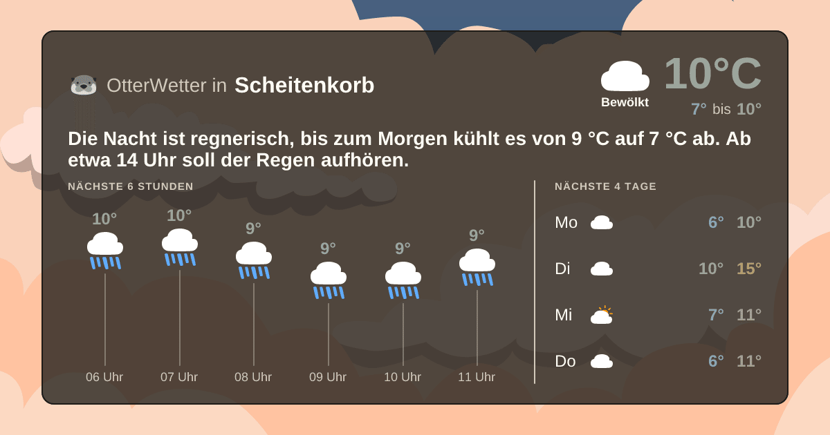 OtterWetter-Widget Scheitenkorb