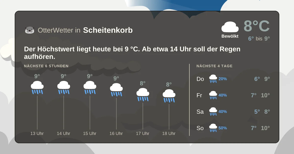 Wetter-Widget-Vorschau mit Vorhersagedaten für Scheitenkorb