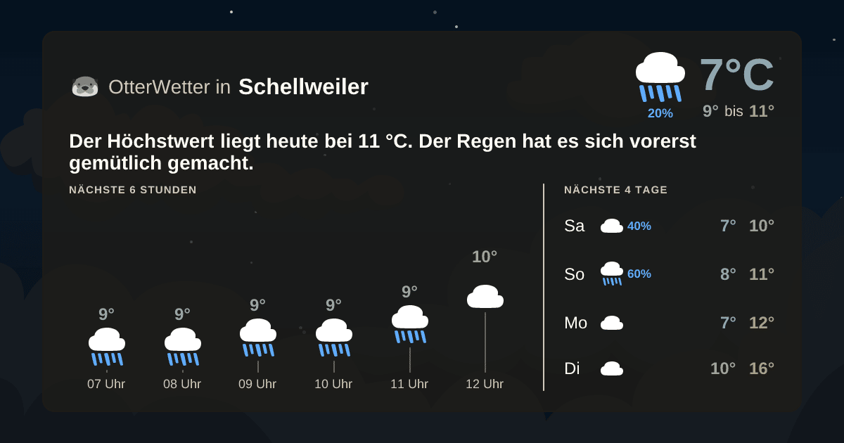Widget-Vorschau für Schellweiler Wetter-Widget-Vorschau mit Vorhersagedaten für Schellweiler