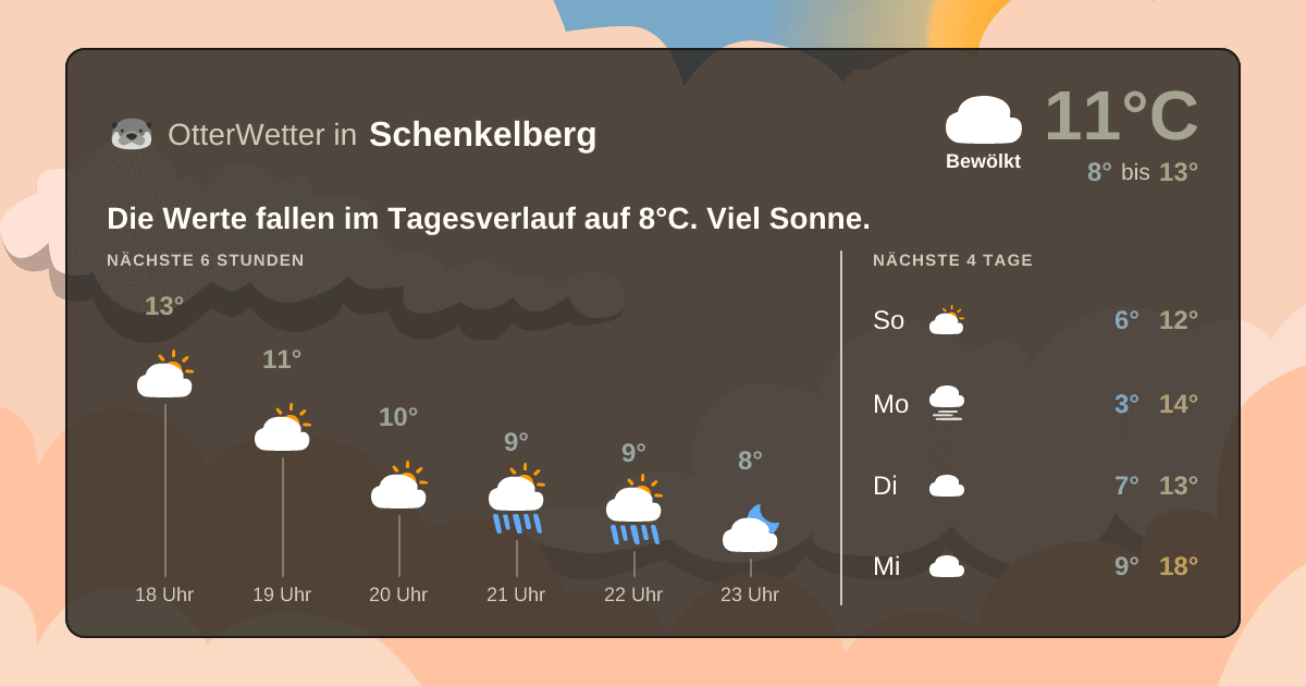 Wetter-Widget-Vorschau mit Vorhersagedaten für Schenkelberg