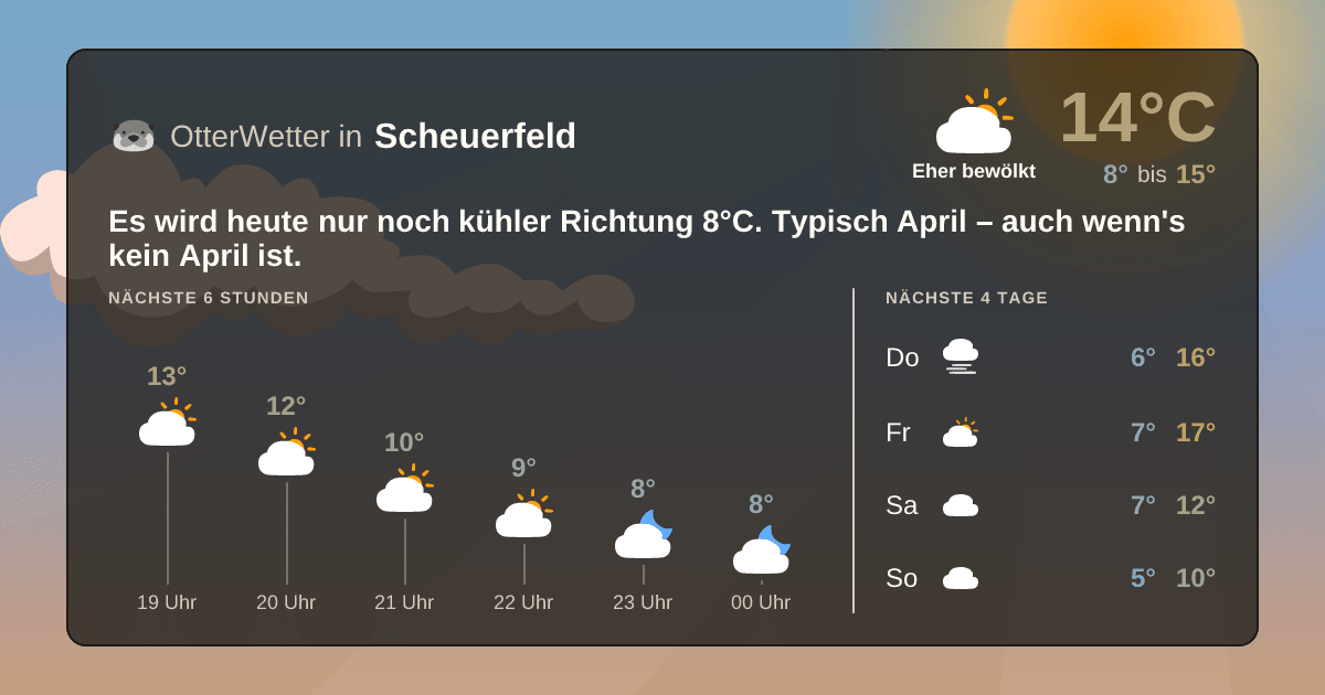 OtterWetter-Widget Scheuerfeld