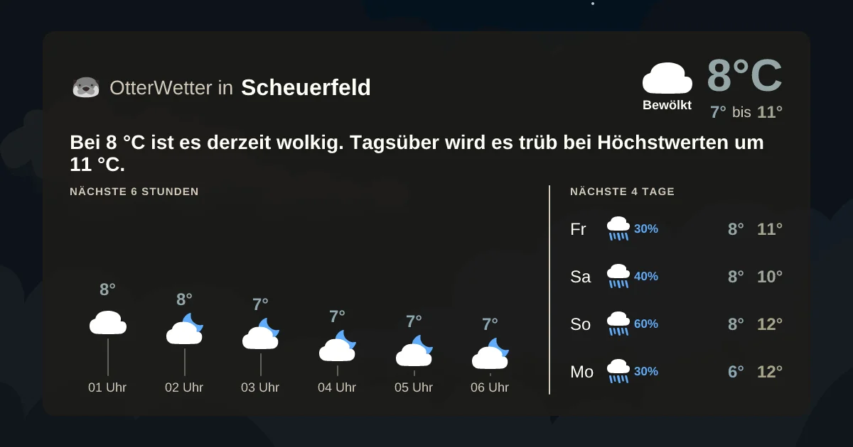 Widget-Vorschau für Scheuerfeld Wetter-Widget-Vorschau mit Vorhersagedaten für Scheuerfeld