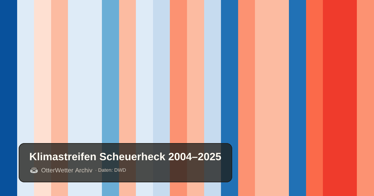 Klimastreifen Scheuerheck: Jahresmitteltemperaturen von blau (kühler) bis rot (wärmer)