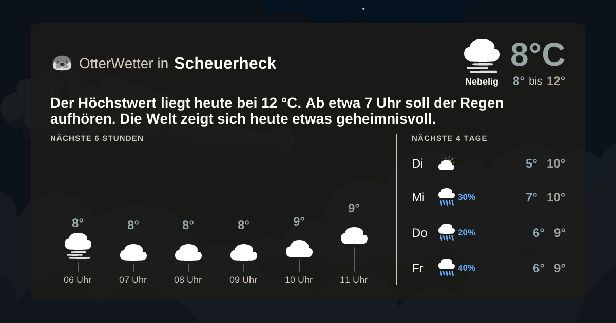 OtterWetter-Widget Scheuerheck