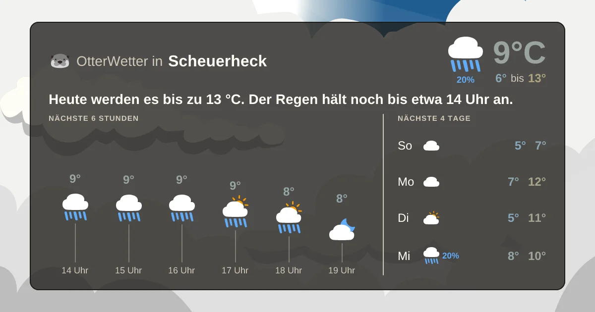 Widget-Vorschau für Scheuerheck Wetter-Widget-Vorschau mit Vorhersagedaten für Scheuerheck