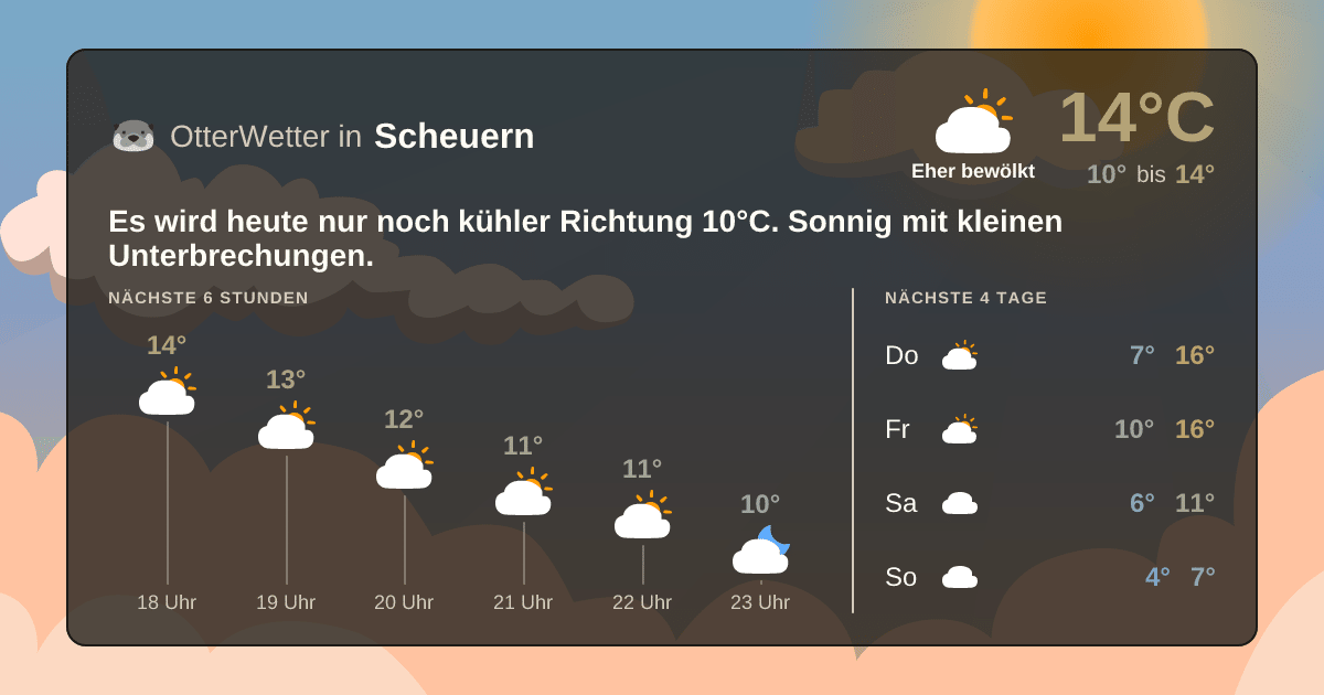 OtterWetter-Widget Scheuern