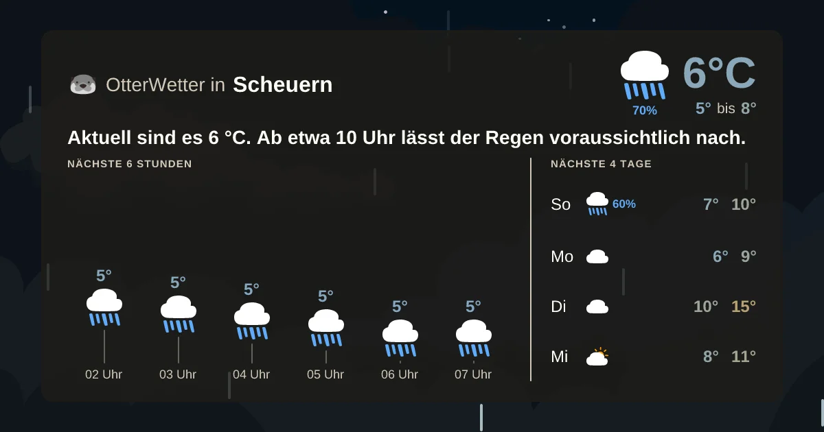 Wetter-Widget-Vorschau mit Vorhersagedaten für Scheuern