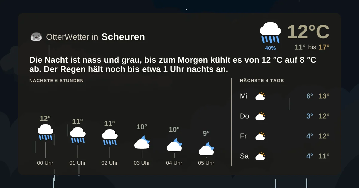 Wetter-Widget-Vorschau mit Vorhersagedaten für Scheuren