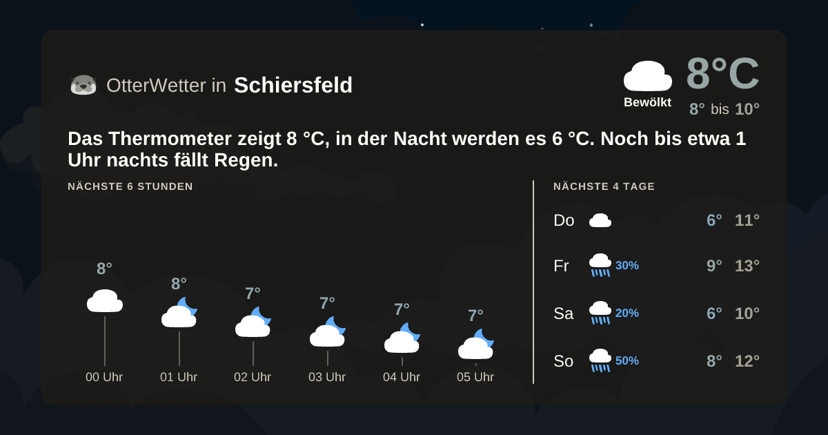 OtterWetter-Widget Schiersfeld