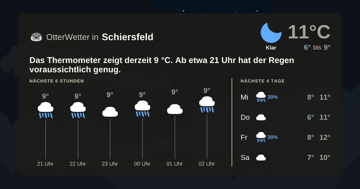 Widget-Vorschau für Schiersfeld Wetter-Widget-Vorschau mit Vorhersagedaten für Schiersfeld