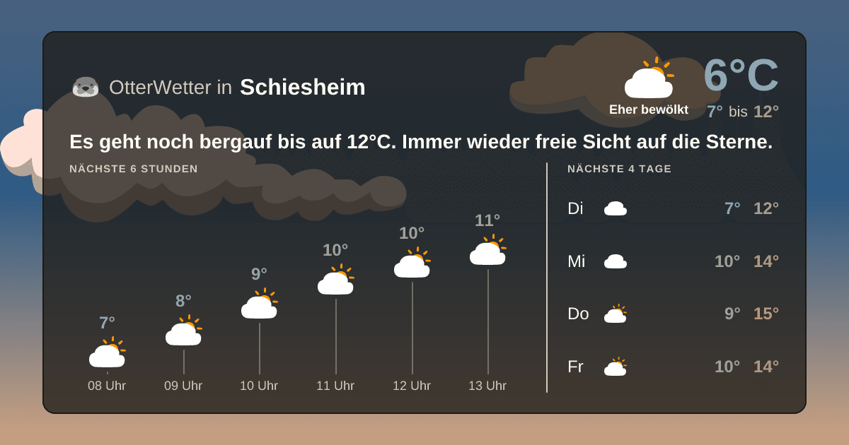 Widget-Vorschau für Schiesheim Wetter-Widget-Vorschau mit Vorhersagedaten für Schiesheim