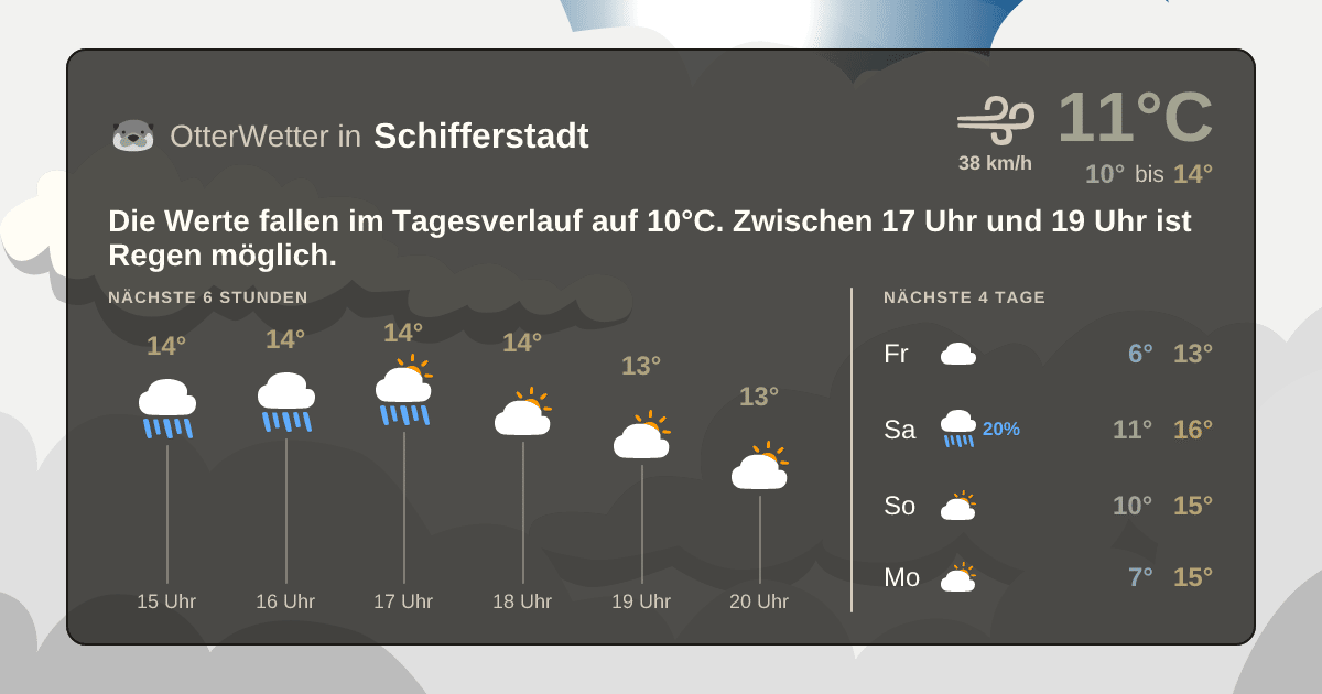Widget-Vorschau für Schifferstadt Wetter-Widget-Vorschau mit Vorhersagedaten für Schifferstadt