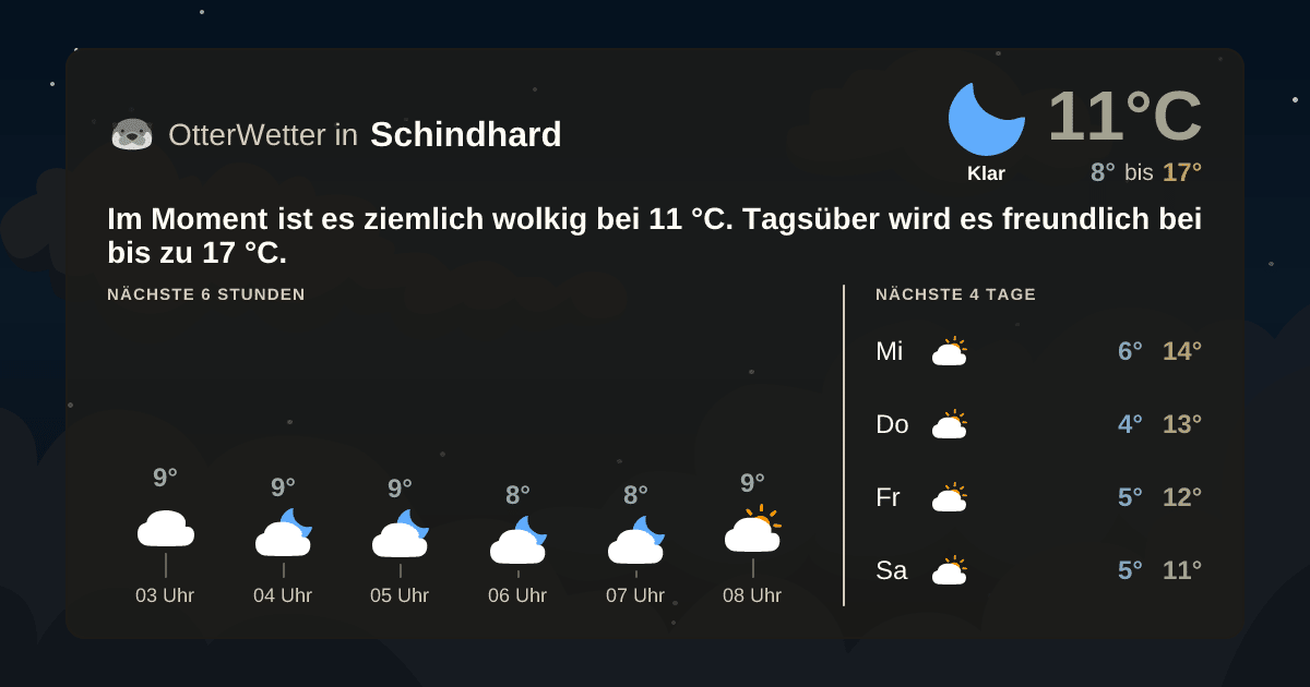OtterWetter-Widget Schindhard