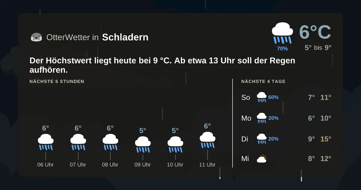 Wetter-Widget-Vorschau mit Vorhersagedaten für Schladern