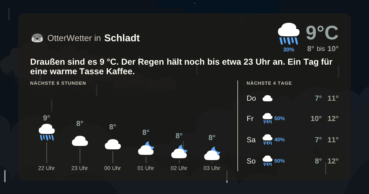Wetter-Widget-Vorschau mit Vorhersagedaten für Schladt
