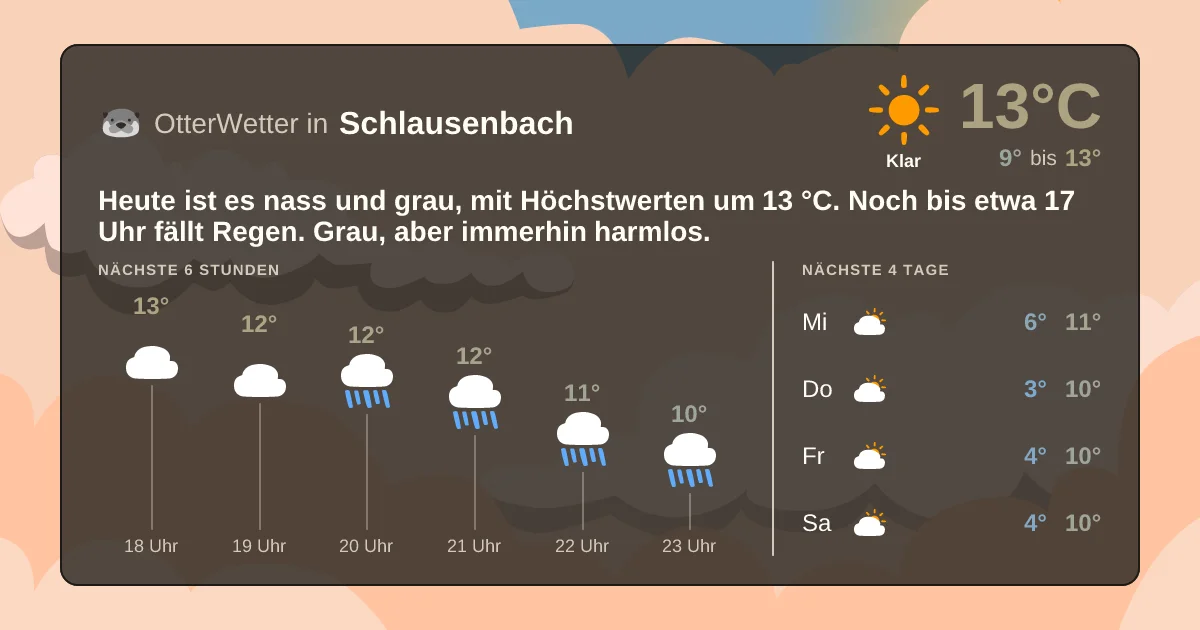 Wetter-Widget-Vorschau mit Vorhersagedaten für Schlausenbach