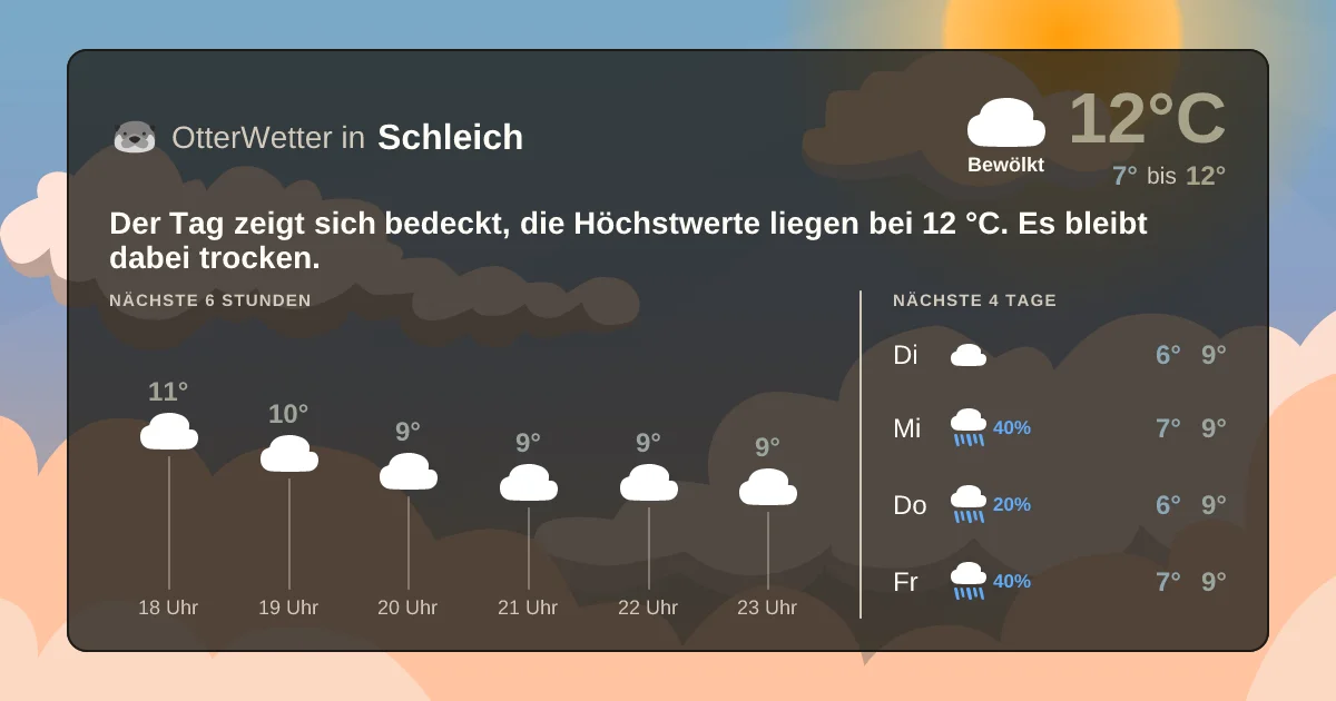 Widget-Vorschau für Schleich Wetter-Widget-Vorschau mit Vorhersagedaten für Schleich
