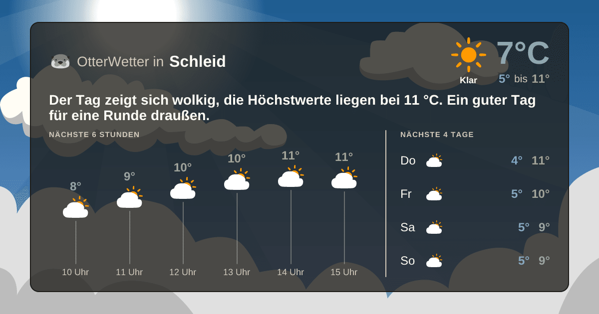 OtterWetter-Widget Schleid