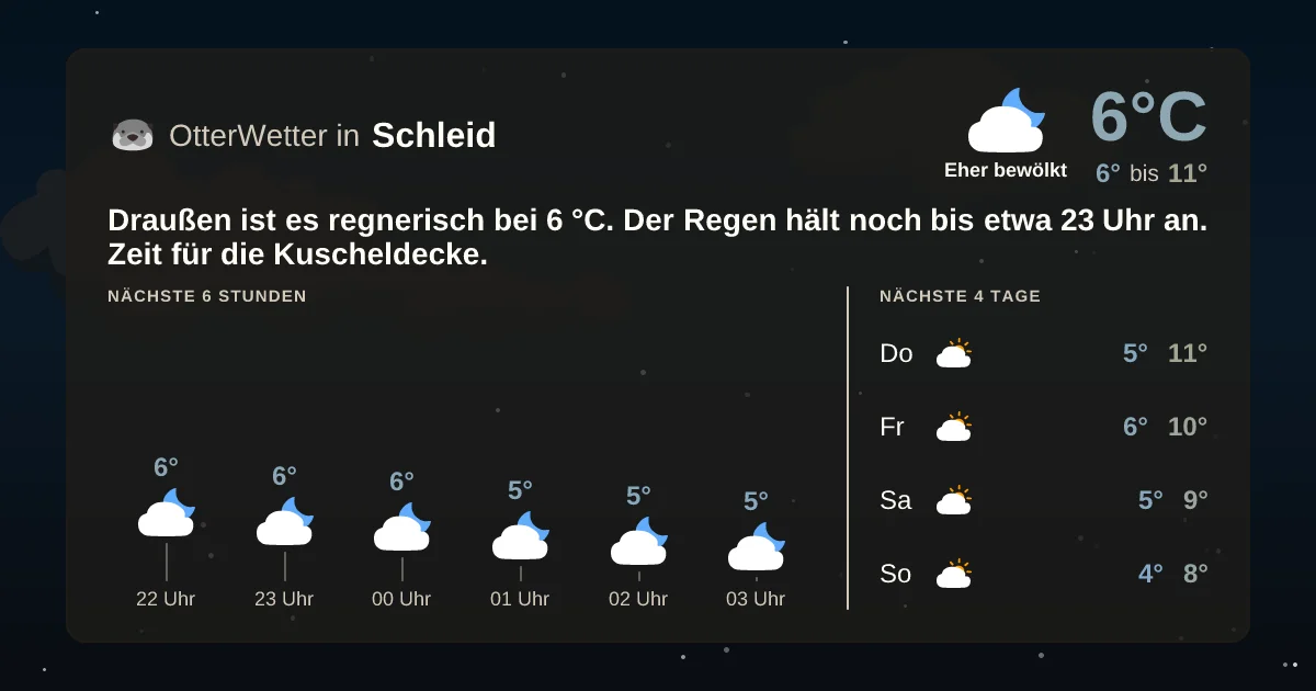 Wetter-Widget-Vorschau mit Vorhersagedaten für Schleid